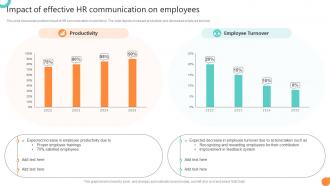 Impact Of Effective HR Communication On Employees Workforce Communication HR Plan