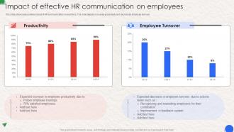 Impact Of Effective HR Communication On Employees Workplace Communication Human