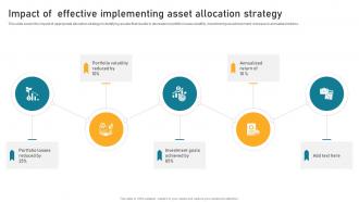 Impact Of Effective Implementing Asset Implementing Financial Asset Management Strategy