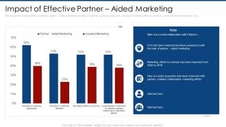 Impact of effective partner aided marketing partner marketing plan ppt designs