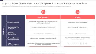 Impact Of Effective Performance Management To Enhance Improved Workforce Effectiveness Structure