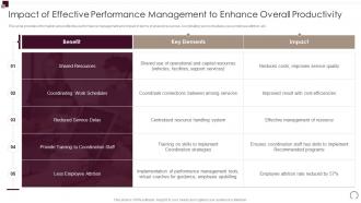 Impact Of Effective Performance Management Workforce Performance Evaluation And Appraisal