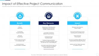 Impact Of Effective Project Communication Coordination Activities Successful Project
