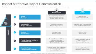 Impact Of Effective Project Communication How Firm Improve Project Management