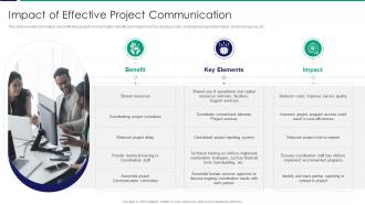 Impact Of Effective Project Communication Ppt Ideas Layout