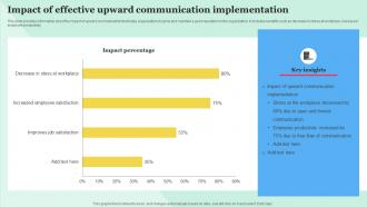 Impact Of Effective Upward Communication Implementation