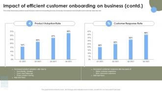 Impact Of Efficient Customer On Business Strategies To Improve User Onboarding Journey Professionally Graphical