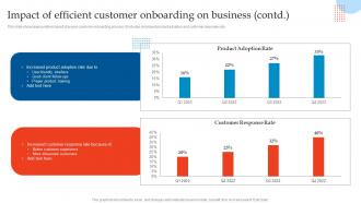 Impact Of Efficient Customer Onboarding Enhancing Customer Experience Using Onboarding Techniques Aesthatic Appealing