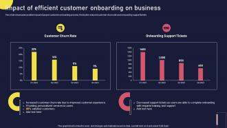Impact Of Efficient Customer Onboarding On Business Onboarding Journey For Strategic