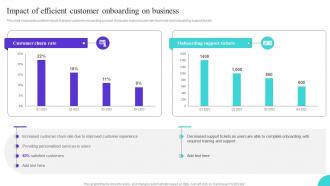Impact Of Efficient Customer Onboarding On Business Ppt Rules