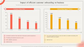 Impact Of Efficient Customer Onboarding On Business Strategic Impact Of Customer Onboarding Journey