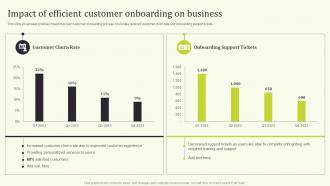 Impact Of Efficient On Seamless Onboarding Journey To Increase Customer Response Rate