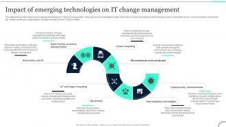 Impact Of Emerging Technologies On IT Change Management In IT CM SS