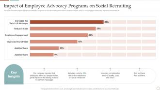 Impact Of Employee Advocacy Programs On Social Recruiting Strategic Plan To Improve Social