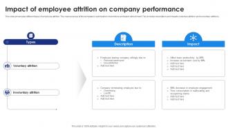 Impact Of Employee Attrition On Company Performance