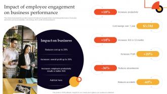 Impact Of Employee Engagement On Business Performance Employee Engagement Strategies