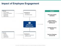 Impact of employee engagement ppt powerpoint presentation examples