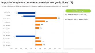 Impact Of Employee Performance Review In Organization Ppt Powerpoint Presentation File Icon