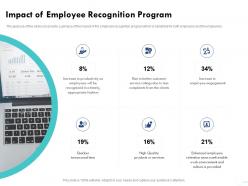 Impact Of Employee Recognition Program Better Customer Ppt Powerpoint Presentation Infographic Template Sample