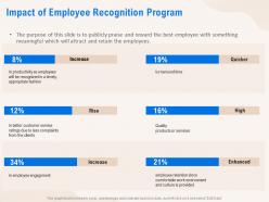 Impact Of Employee Recognition Program Products Ppt Powerpoint Presentation Pictures Grid