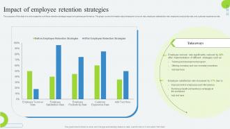 Impact Of Employee Retention Strategies Developing Employee Retention Program