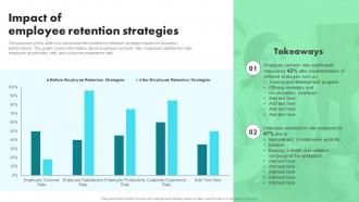 Impact Of Employee Retention Strategies Developing Staff Retention Strategies