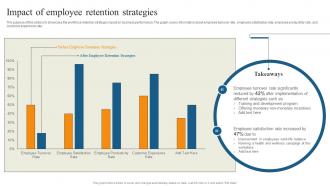Impact Of Employee Retention Strategies Reducing Staff Turnover Rate With Retention Tactics