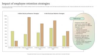 Impact Of Employee Retention Strategies Ultimate Guide To Employee Retention Policy