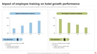 Impact Of Employee Training On Hotel Growth Performance