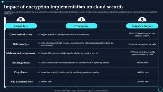 Impact Of Encryption Implementation On Cloud Security Cloud Data Encryption
