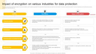 Impact Of Encryption On Various Industries For Data Protection
