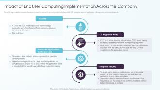 Impact Of End User Computing Implementation Across The Company Ppt File