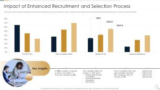 Impact Of Enhanced Recruitment And Essential Ways To Improve Recruitment And Selection Procedure