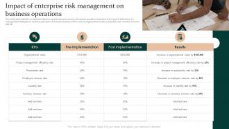 Impact Of Enterprise Risk Management On Business Operations Enterprise Risk Mitigation Strategies