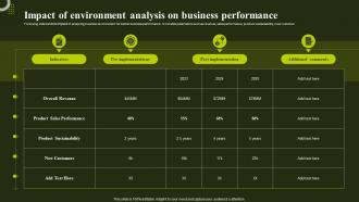 Impact Of Environment Analysis On Business Environmental Analysis To Optimize