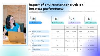 Impact Of Environment Analysis On Business Performance Understanding Factors Affecting