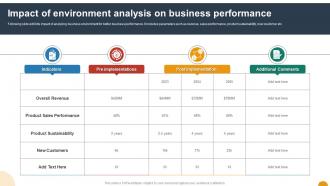 Impact Of Environment Analysis On Business Performance Using SWOT Analysis For Organizational