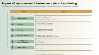 Impact Of Environmental Factors On External Marketing