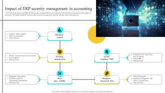Impact Of ERP Security Management In Accounting