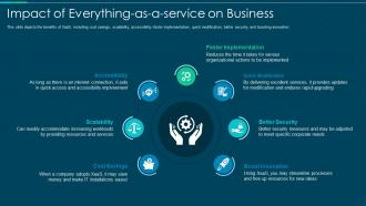 Impact of everything as a service on business ppt infographics visuals