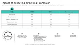 Impact Of Executing Direct Mail Campaign Effective Demand Generation