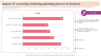 Impact Of Executing Marketing Planning Process Marketing Strategy Guide For Business Management MKT SS V