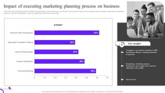 Impact Of Executing Marketing Planning Process Ppt Elements Ppt Slides Mkt Ss V