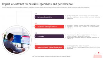 Impact Of Extranet On Business Operations And Performance