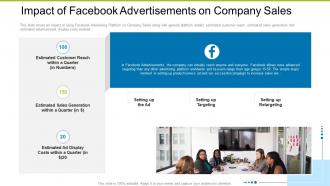 Impact Of Facebook Advertisements Company Building Effective Strategies Increase Company Profits