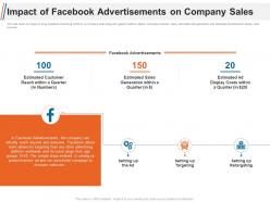 Impact of facebook advertisements on company sales ppt themes