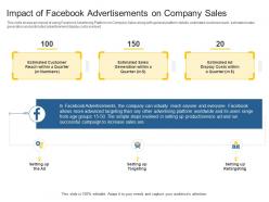 Impact Of Facebook Advertisements On Company Sales Sales Action Plan To Boost Top Line Revenue Growth