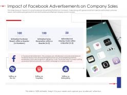 Impact of facebook advertisements on company sales strategy effectiveness ppt inspiration