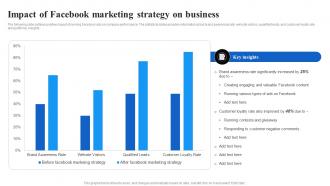 Impact Of Facebook Marketing Strategy On Business Facebook Advertising Strategy SS V