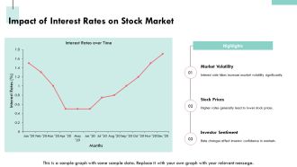 Impact Of Federal Reserve Policies On Stock Market PPT Graphics AT Slides Unique